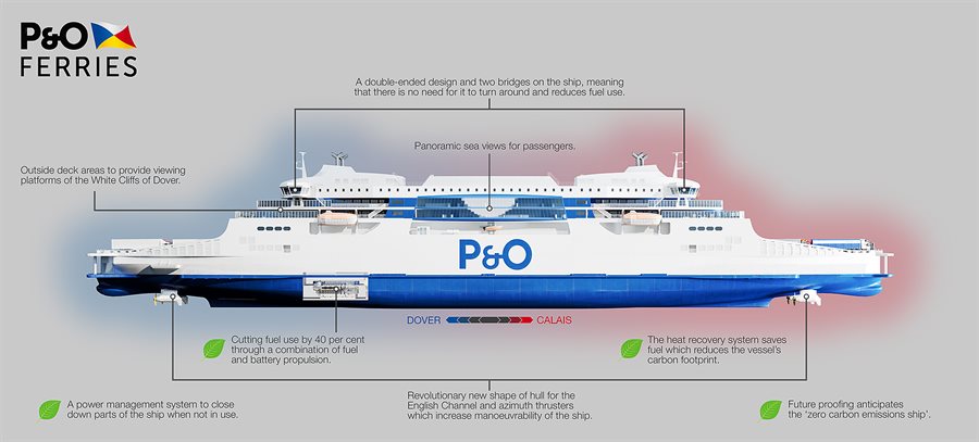 P&O new ferry - cutaway